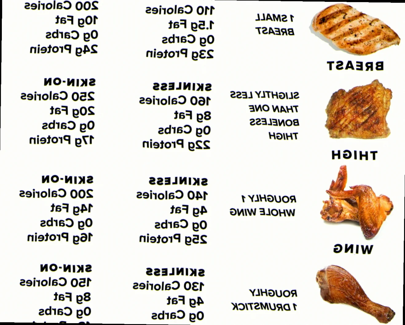 Protein in chicken tenderloin